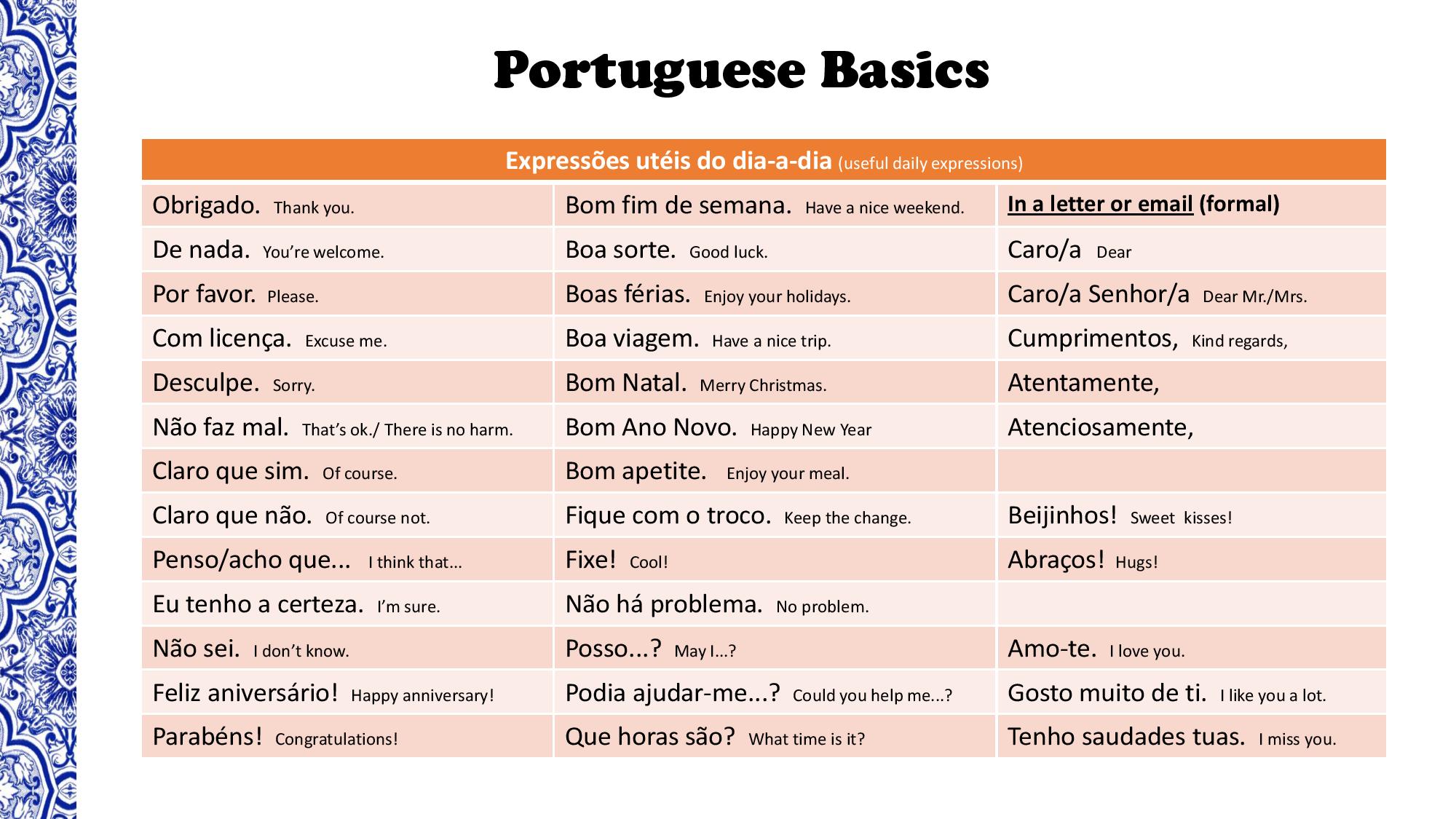5 Ways to Say However in Portuguese – Portuguese lesson